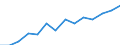 Education indicator: Trends in the number of students (ISCED 5-6) (1 000) / Geopolitical entity (reporting): Malta