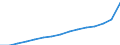 Education indicator: Trends in the number of students (ISCED 5-6) (1 000) / Geopolitical entity (reporting): Netherlands