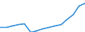 Education indicator: Trends in the number of students (ISCED 5-6) (1 000) / Geopolitical entity (reporting): Austria