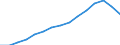Education indicator: Trends in the number of students (ISCED 5-6) (1 000) / Geopolitical entity (reporting): Romania