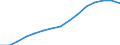 Education indicator: Trends in the number of students (ISCED 5-6) (1 000) / Geopolitical entity (reporting): Slovakia