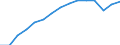 Education indicator: Trends in the number of students (ISCED 5-6) (1 000) / Geopolitical entity (reporting): Finland
