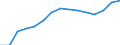 Education indicator: Trends in the number of students (ISCED 5-6) (1 000) / Geopolitical entity (reporting): Sweden