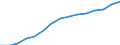 Education indicator: Trends in the number of students (ISCED 5-6) (1 000) / Geopolitical entity (reporting): Iceland