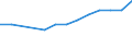 Education indicator: Trends in the number of students (ISCED 5-6) (1 000) / Geopolitical entity (reporting): Liechtenstein