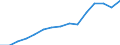 Education indicator: Trends in the number of students (ISCED 5-6) (1 000) / Geopolitical entity (reporting): North Macedonia