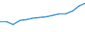 Education indicator: Trends in the number of students (ISCED 5-6) (1 000) / Geopolitical entity (reporting): Türkiye
