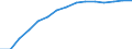 Trends in the number of students (ISCED 5-6) (1 000) / Estonia