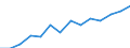 Trends in the number of students (ISCED 5-6) (1 000) / Malta