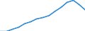 Trends in the number of students (ISCED 5-6) (1 000) / Romania