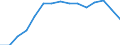 Education indicator: Women among students in ISCED 5-6 - as % of the total students at this level / Geopolitical entity (reporting): Estonia
