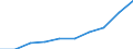 Education indicator: Women among students in ISCED 5-6 - as % of the total students at this level / Geopolitical entity (reporting): Croatia