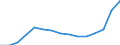 Education indicator: Women among students in ISCED 5-6 - as % of the total students at this level / Geopolitical entity (reporting): Poland