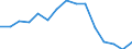 Education indicator: Women among students in ISCED 5-6 - as % of the total students at this level / Geopolitical entity (reporting): North Macedonia
