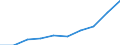 Education indicator: Female students per 100 males in tertiary education (ISCED5-6) / Geopolitical entity (reporting): Croatia