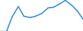 Education indicator: Female students per 100 males in tertiary education (ISCED5-6) / Geopolitical entity (reporting): Latvia