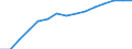 Education indicator: Female students per 100 males in tertiary education (ISCED5-6) / Geopolitical entity (reporting): Netherlands