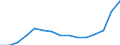 Education indicator: Female students per 100 males in tertiary education (ISCED5-6) / Geopolitical entity (reporting): Poland