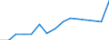 Education indicator: Female students per 100 males in tertiary education (ISCED5-6) / Geopolitical entity (reporting): Slovenia