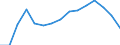 Female students per 100 males in tertiary education (ISCED5-6) / Latvia