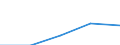 International Standard Classification of Education (ISCED 1997): First and second stage of tertiary education (levels 5 and 6) / Education indicator: Nationals studying abroad in absolute numbers / Geopolitical entity (partner): European Union - 27 countries (2007-2013) / Geopolitical entity (reporting): Belgium