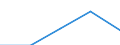 International Standard Classification of Education (ISCED 1997): First and second stage of tertiary education (levels 5 and 6) / Education indicator: Nationals studying abroad in absolute numbers / Geopolitical entity (partner): European Union - 27 countries (2007-2013) / Geopolitical entity (reporting): Czechia