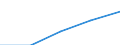 International Standard Classification of Education (ISCED 1997): First and second stage of tertiary education (levels 5 and 6) / Education indicator: Nationals studying abroad in absolute numbers / Geopolitical entity (partner): European Union - 27 countries (2007-2013) / Geopolitical entity (reporting): Denmark