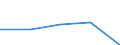 International Standard Classification of Education (ISCED 1997): First and second stage of tertiary education (levels 5 and 6) / Education indicator: Nationals studying abroad in absolute numbers / Geopolitical entity (partner): European Union - 27 countries (2007-2013) / Geopolitical entity (reporting): Greece