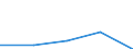 International Standard Classification of Education (ISCED 1997): First and second stage of tertiary education (levels 5 and 6) / Education indicator: Nationals studying abroad in absolute numbers / Geopolitical entity (partner): European Union - 27 countries (2007-2013) / Geopolitical entity (reporting): Spain