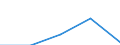 International Standard Classification of Education (ISCED 1997): First and second stage of tertiary education (levels 5 and 6) / Education indicator: Nationals studying abroad in absolute numbers / Geopolitical entity (partner): European Union - 27 countries (2007-2013) / Geopolitical entity (reporting): France