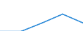 International Standard Classification of Education (ISCED 1997): First and second stage of tertiary education (levels 5 and 6) / Education indicator: Nationals studying abroad in absolute numbers / Geopolitical entity (partner): European Union - 27 countries (2007-2013) / Geopolitical entity (reporting): Italy