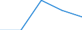 International Standard Classification of Education (ISCED 1997): First and second stage of tertiary education (levels 5 and 6) / Education indicator: Nationals studying abroad in absolute numbers / Geopolitical entity (partner): European Union - 27 countries (2007-2013) / Geopolitical entity (reporting): Cyprus