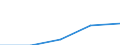 International Standard Classification of Education (ISCED 1997): First and second stage of tertiary education (levels 5 and 6) / Education indicator: Nationals studying abroad in absolute numbers / Geopolitical entity (partner): European Union - 27 countries (2007-2013) / Geopolitical entity (reporting): Latvia