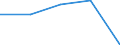 International Standard Classification of Education (ISCED 1997): First and second stage of tertiary education (levels 5 and 6) / Education indicator: Nationals studying abroad in absolute numbers / Geopolitical entity (partner): European Union - 27 countries (2007-2013) / Geopolitical entity (reporting): Poland