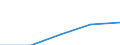 International Standard Classification of Education (ISCED 1997): First and second stage of tertiary education (levels 5 and 6) / Education indicator: Nationals studying abroad in absolute numbers / Geopolitical entity (partner): European Union - 27 countries (2007-2013) / Geopolitical entity (reporting): Romania