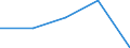 International Standard Classification of Education (ISCED 1997): First and second stage of tertiary education (levels 5 and 6) / Education indicator: Nationals studying abroad in absolute numbers / Geopolitical entity (partner): European Union - 27 countries (2007-2013) / Geopolitical entity (reporting): Liechtenstein