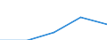 International Standard Classification of Education (ISCED 1997): First and second stage of tertiary education (levels 5 and 6) / Education indicator: Nationals studying abroad in absolute numbers / Geopolitical entity (partner): European Union - 27 countries (2007-2013) / Geopolitical entity (reporting): United Kingdom