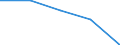 International Standard Classification of Education (ISCED 1997): First and second stage of tertiary education (levels 5 and 6) / Education indicator: Nationals studying abroad in absolute numbers / Geopolitical entity (partner): European Union - 27 countries (2007-2013) / Geopolitical entity (reporting): North Macedonia