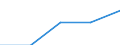 International Standard Classification of Education (ISCED 1997): First and second stage of tertiary education (levels 5 and 6) / Education indicator: Nationals studying abroad in absolute numbers / Geopolitical entity (partner): Belgium / Geopolitical entity (reporting): Germany