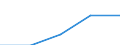 International Standard Classification of Education (ISCED 1997): First and second stage of tertiary education (levels 5 and 6) / Education indicator: Nationals studying abroad in absolute numbers / Geopolitical entity (partner): Belgium / Geopolitical entity (reporting): Greece