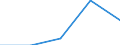 International Standard Classification of Education (ISCED 1997): First and second stage of tertiary education (levels 5 and 6) / Education indicator: Nationals studying abroad in absolute numbers / Geopolitical entity (partner): Belgium / Geopolitical entity (reporting): Spain