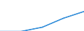 International Standard Classification of Education (ISCED 1997): First and second stage of tertiary education (levels 5 and 6) / Education indicator: Nationals studying abroad in absolute numbers / Geopolitical entity (partner): Belgium / Geopolitical entity (reporting): Croatia