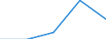 International Standard Classification of Education (ISCED 1997): First and second stage of tertiary education (levels 5 and 6) / Education indicator: Nationals studying abroad in absolute numbers / Geopolitical entity (partner): Belgium / Geopolitical entity (reporting): Italy