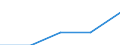 International Standard Classification of Education (ISCED 1997): First and second stage of tertiary education (levels 5 and 6) / Education indicator: Nationals studying abroad in absolute numbers / Geopolitical entity (partner): Belgium / Geopolitical entity (reporting): Lithuania