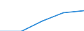 International Standard Classification of Education (ISCED 1997): First and second stage of tertiary education (levels 5 and 6) / Education indicator: Nationals studying abroad in absolute numbers / Geopolitical entity (partner): Belgium / Geopolitical entity (reporting): Netherlands