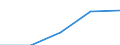 International Standard Classification of Education (ISCED 1997): First and second stage of tertiary education (levels 5 and 6) / Education indicator: Nationals studying abroad in absolute numbers / Geopolitical entity (partner): Belgium / Geopolitical entity (reporting): Austria