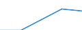 International Standard Classification of Education (ISCED 1997): First and second stage of tertiary education (levels 5 and 6) / Education indicator: Nationals studying abroad in absolute numbers / Geopolitical entity (partner): Belgium / Geopolitical entity (reporting): Romania