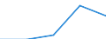 International Standard Classification of Education (ISCED 1997): First and second stage of tertiary education (levels 5 and 6) / Education indicator: Nationals studying abroad in absolute numbers / Geopolitical entity (partner): Belgium / Geopolitical entity (reporting): United Kingdom