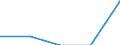International Standard Classification of Education (ISCED 1997): First and second stage of tertiary education (levels 5 and 6) / Education indicator: Nationals studying abroad in absolute numbers / Geopolitical entity (partner): Bulgaria / Geopolitical entity (reporting): Belgium