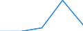 International Standard Classification of Education (ISCED 1997): First and second stage of tertiary education (levels 5 and 6) / Education indicator: Nationals studying abroad in absolute numbers / Geopolitical entity (partner): Bulgaria / Geopolitical entity (reporting): France
